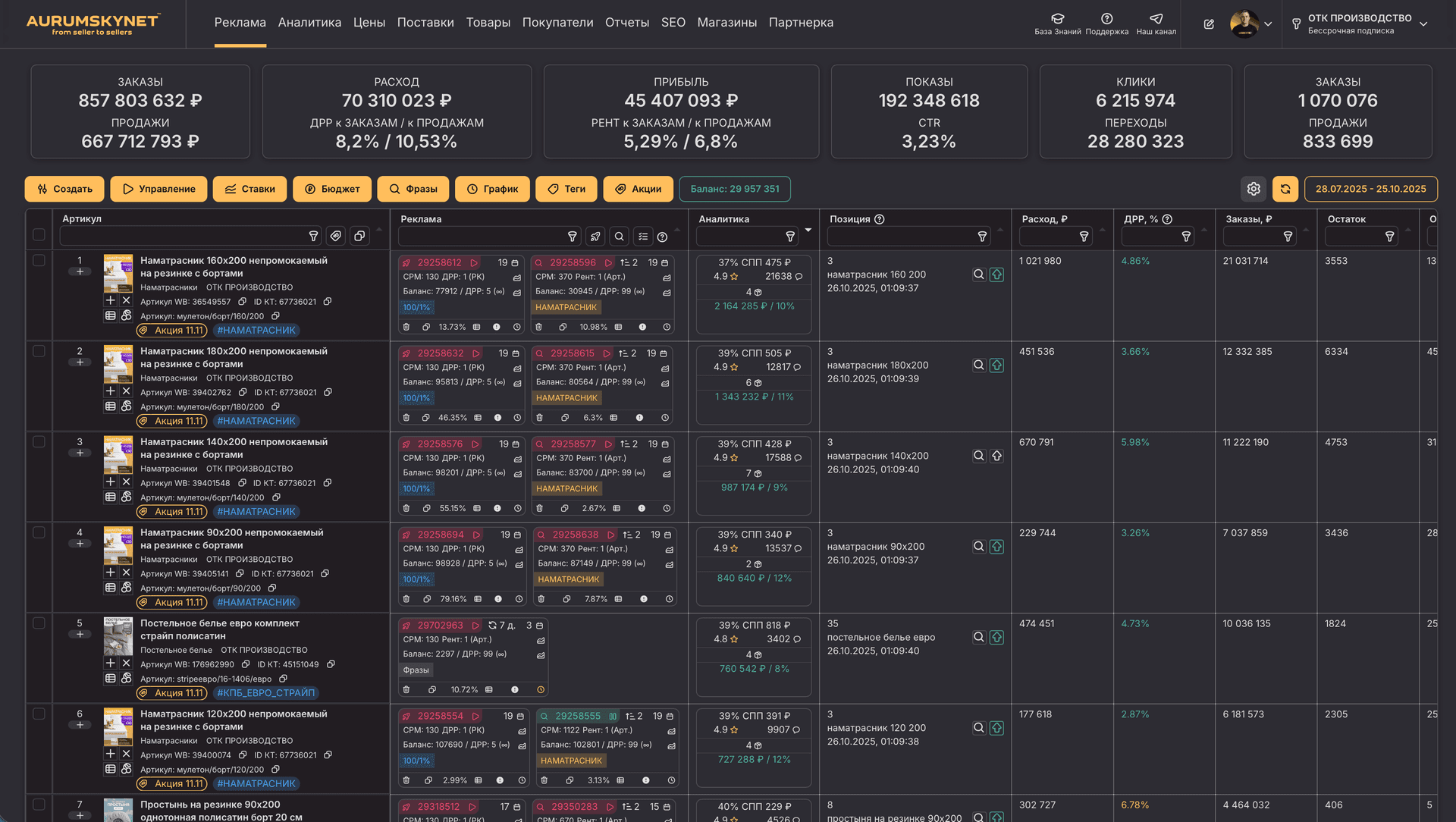 Автоматизация рекламы Wildberries: интерфейс AURUMSKYNET