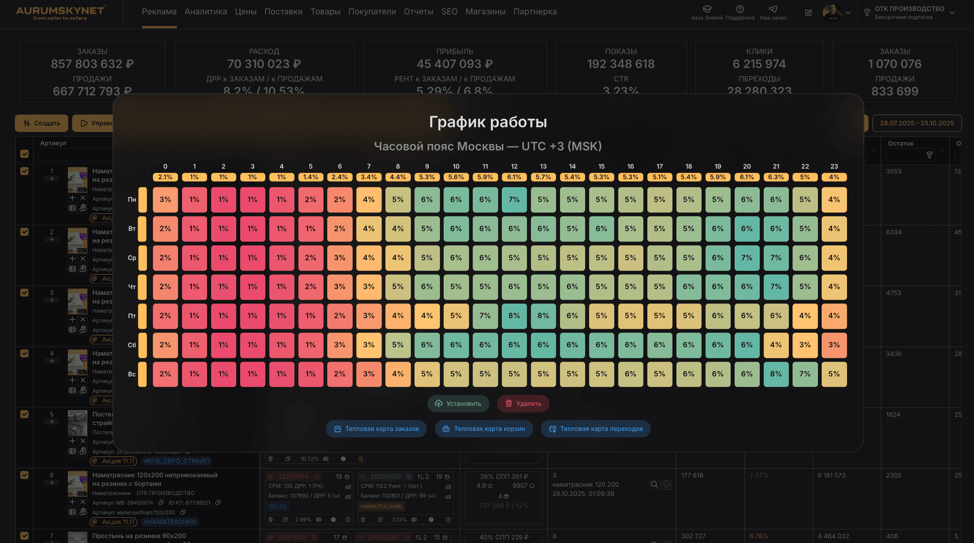 Репрайсер Wildberries и управление ценами: интерфейс AURUMSKYNET